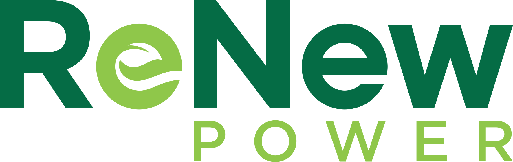 ReNew Power Acquires Climate Connect | Modern Manufacturing India