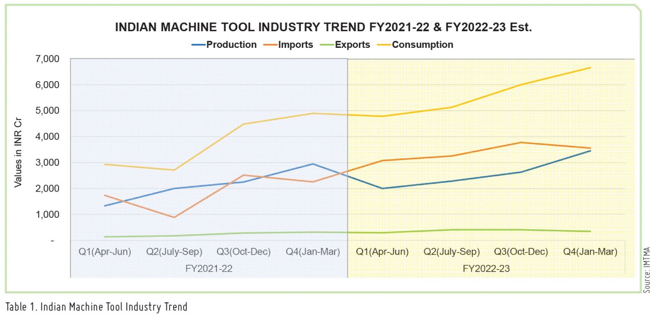  Indian Machine Tool Industry Trend