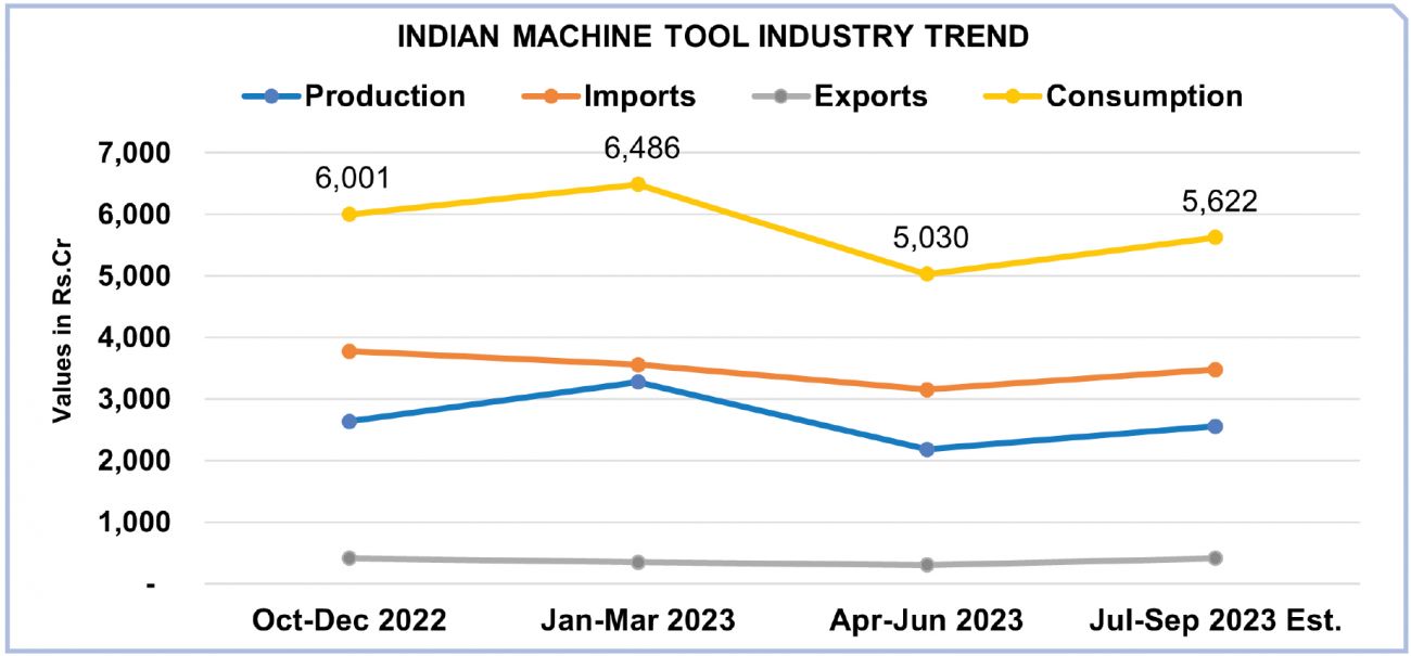 Indian Machine Tool Industry Trend