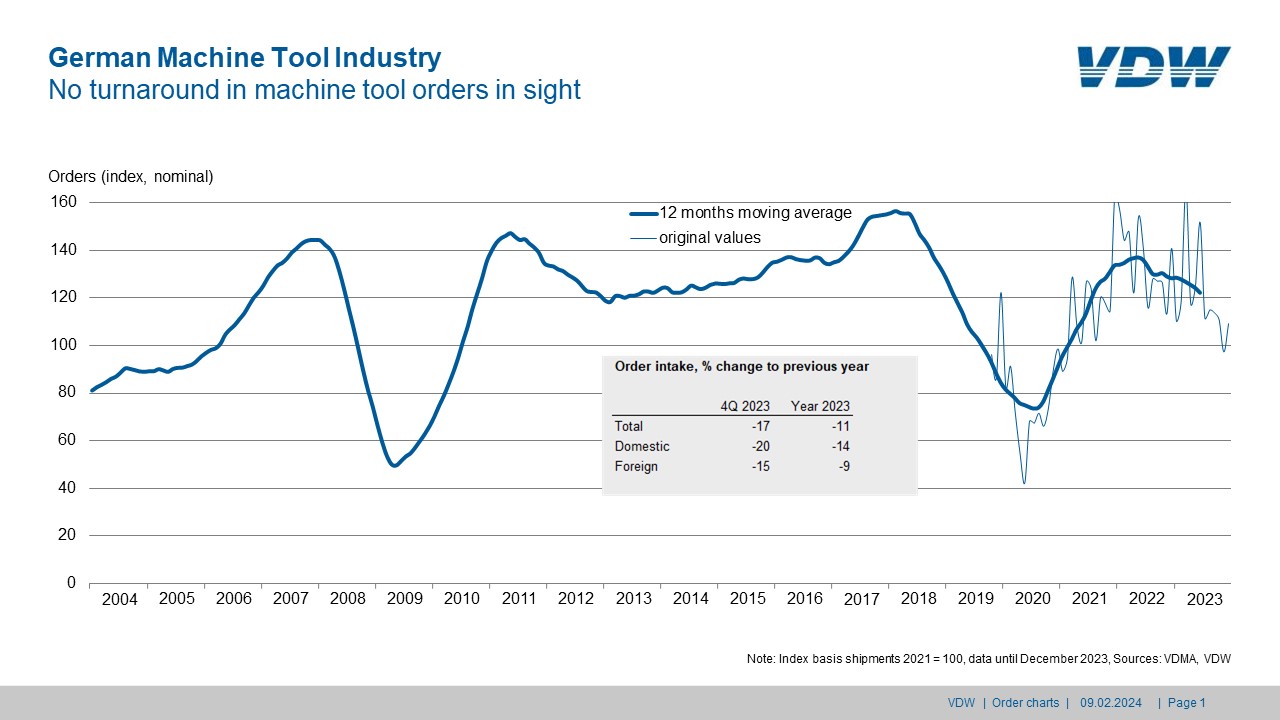 Dr Markus Heering, Executive Director, German Machine Tool Builders’ Association (VDW)