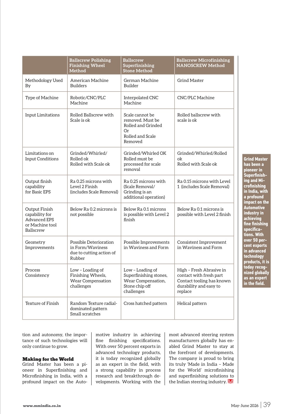 Page 39