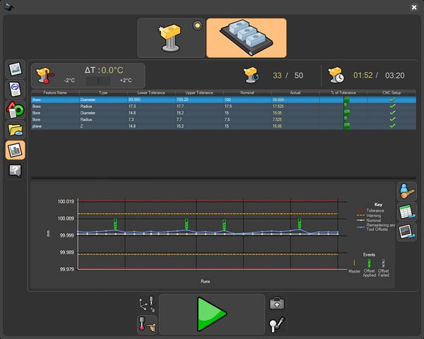 Intelligent Process Control Software | Modern Manufacturing India
